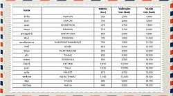 อัตราค่าบริการราคาเหมารถไปต่างจังหวัด
