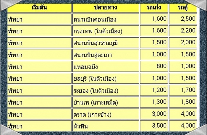 รถรับส่งจากสนามบินไปต่างจังหวัด >> 0802574555