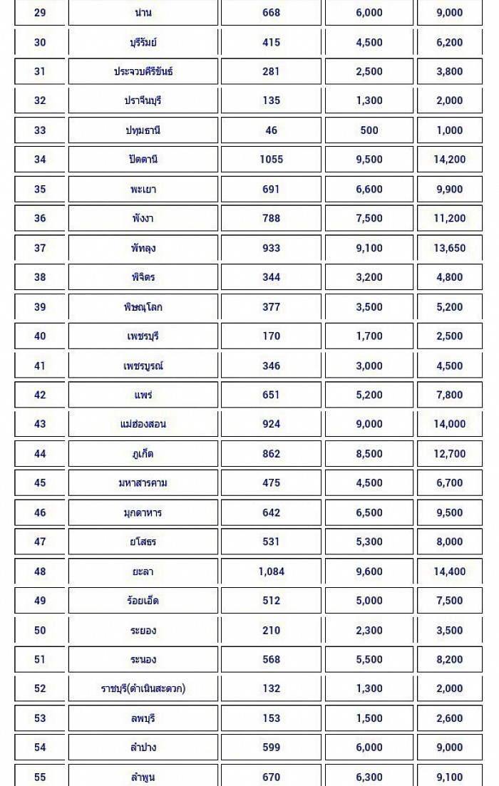 รถรับส่งสนามบิน 2 >> 0802574555