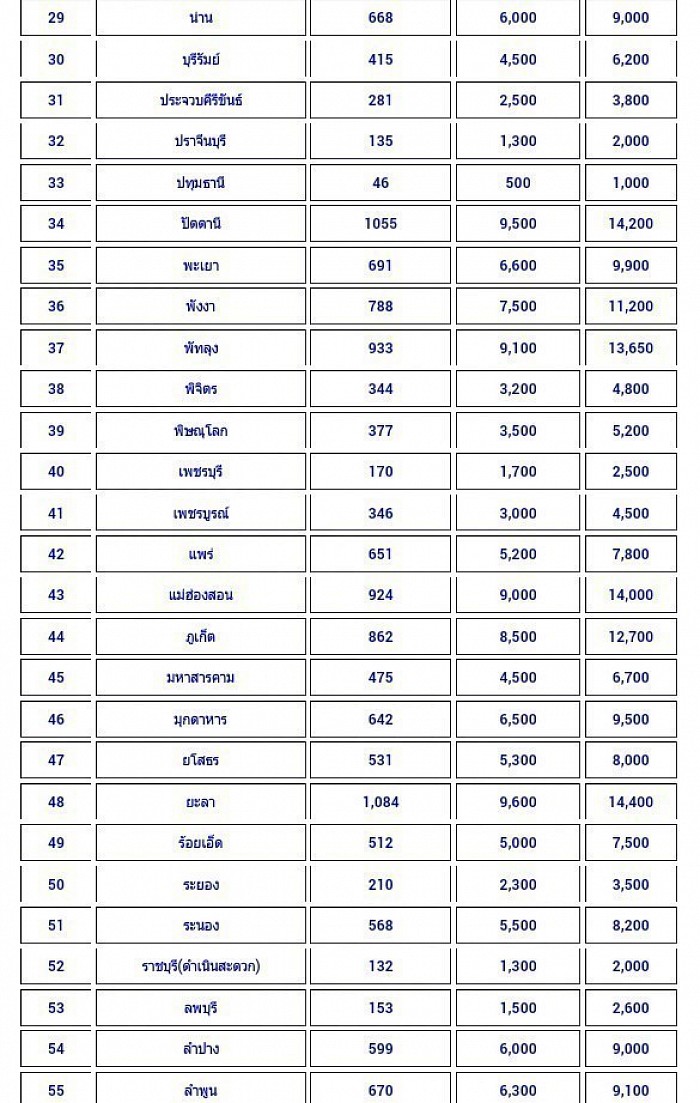 รถรับส่งสนามบิน 2 >> 0802574555