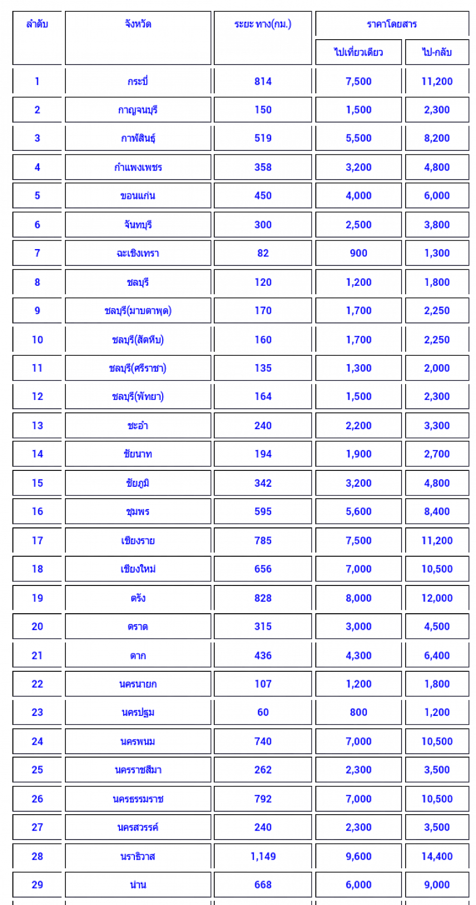 อัตราค่าบริการรถเหมาไปต่างจังหวัด