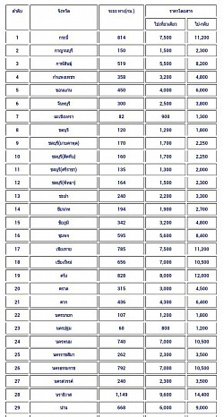 ส่งสินค้าเร่งด่วน >> 080-257-4555