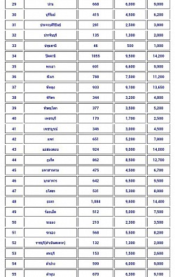 ราคาส่งหมา/แมวไปต่างจังหวัด >> 0802574555