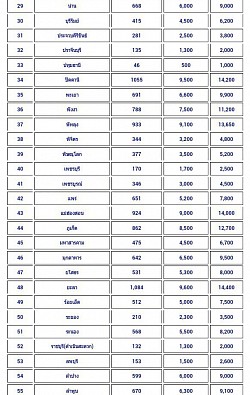 รถรับจ้าง >> 0802574555